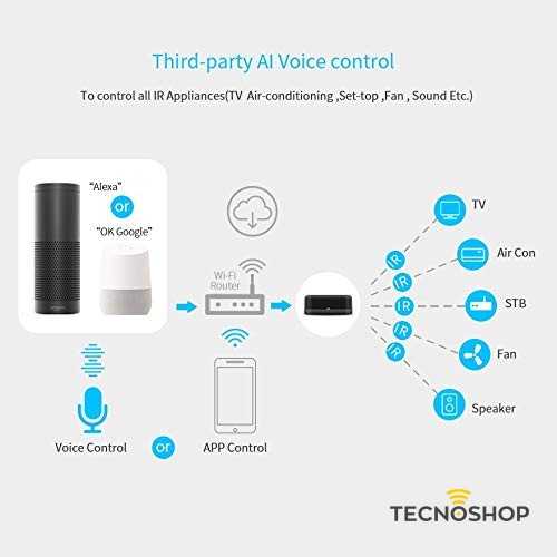 HOMCLOUD TELECOMANDO UNIVERSALE WI-FI A INFRAROSSI (IR) - immagine 5