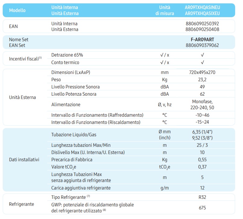 SAMSUNG CLIMATIZZATORE INVERTER AR35 2,6KW 9000BTU A++/A+ R32 - immagine 4