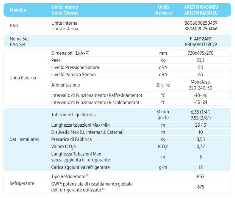 SAMSUNG UNITÀ INTERNA CLIMATIZZATORE AR35 12000BTU A++/A+ R32 - immagine 6