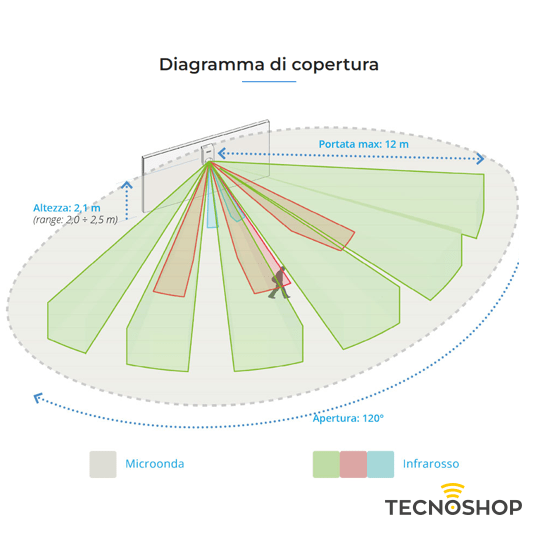 CSI BORA SENSORE SERIALE DOPPIA TECNOLOGIA BIANCO - immagine 2