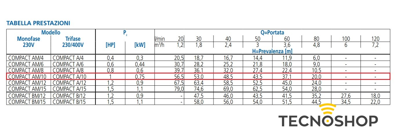 EBARA POMPA CENTRIFUGA MULTISTADIO COMPACT AM/10 DA 1HP - immagine 3