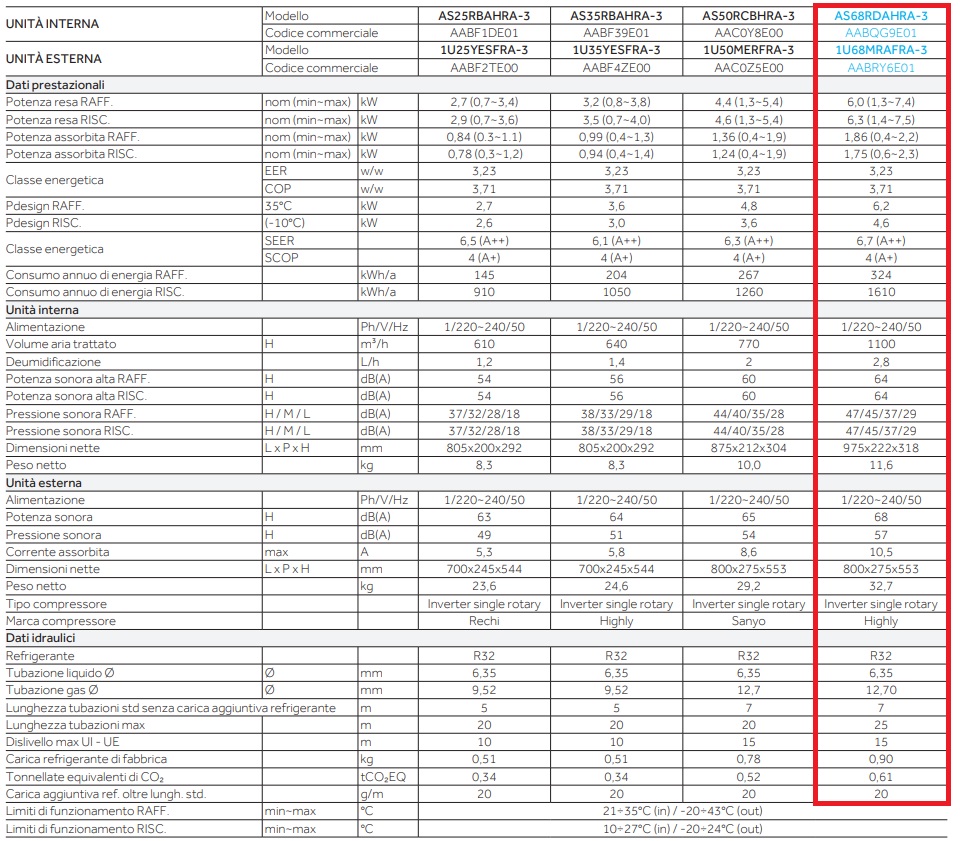 HAIER CLIMATIZZATORE INVERTER REVIVE 24000BTU A++/A+ R32 WIFI - immagine 8