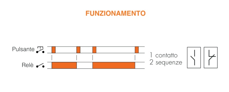 TECNOSWITCH RELÈ INTERRUTTORE SILENZIOSO 10A 230V - immagine 2
