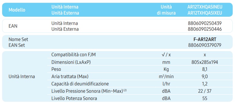 SAMSUNG UNITÀ INTERNA CLIMATIZZATORE AR35 12000BTU A++/A+ R32 - immagine 5