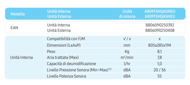 SAMSUNG CLIMATIZZATORE INVERTER AR35 2,6KW 9000BTU A++/A+ R32 - immagine 3