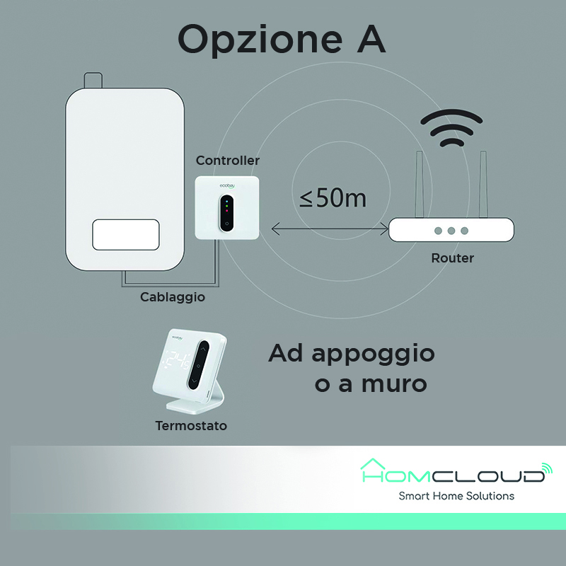HOMCLOUD CRONOTERMOSTATO DIGITALE SMART WI-FI + RICEVITORE RF 433MHz - immagine 5