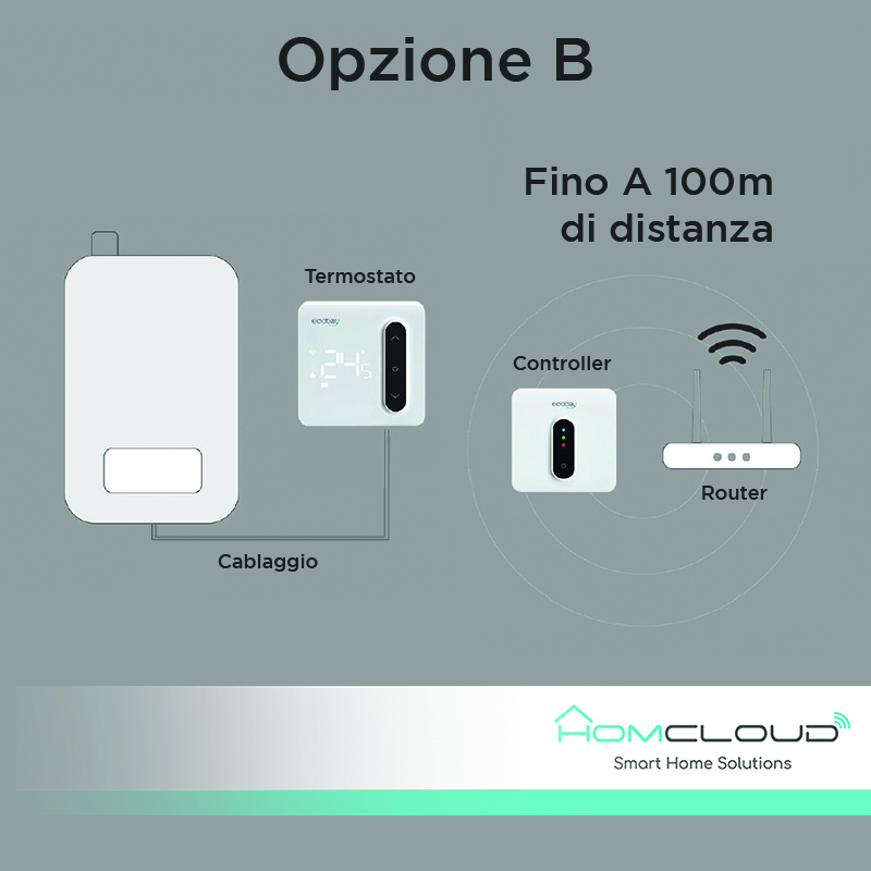 HOMCLOUD CRONOTERMOSTATO DIGITALE SMART WI-FI + RICEVITORE RF 433MHz - immagine 3