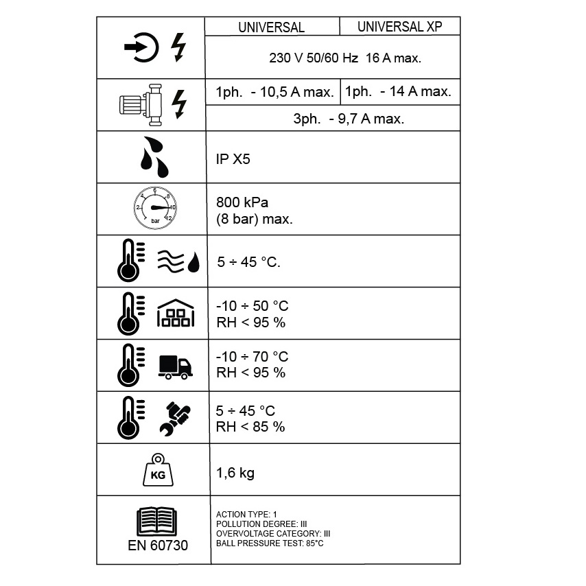 ITALTECNICA PRESSCONTROL INVERTER "SIRIO UNIVERSAL XP" MONOFASE/TRIFASE 230V - immagine 5
