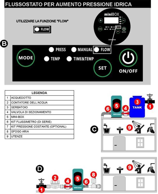 ELETTROPOMPA INVERTER "MINIBOX" 90W/300W 1/2'' 50LT/min MAX 2.8 BAR - immagine 7