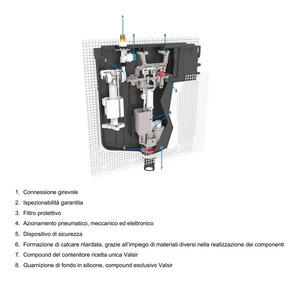 VALSIR CASSETTA MECCANICA AD INCASSO TROPEA S - immagine 3