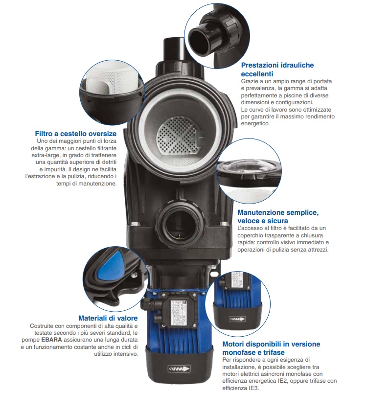 EBARA POMPA PISCINA SWX 100 M DA 1HP MONOFASE - immagine 4