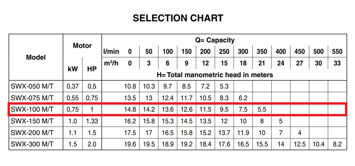EBARA POMPA PISCINA SWX 100 M DA 1HP MONOFASE - immagine 6