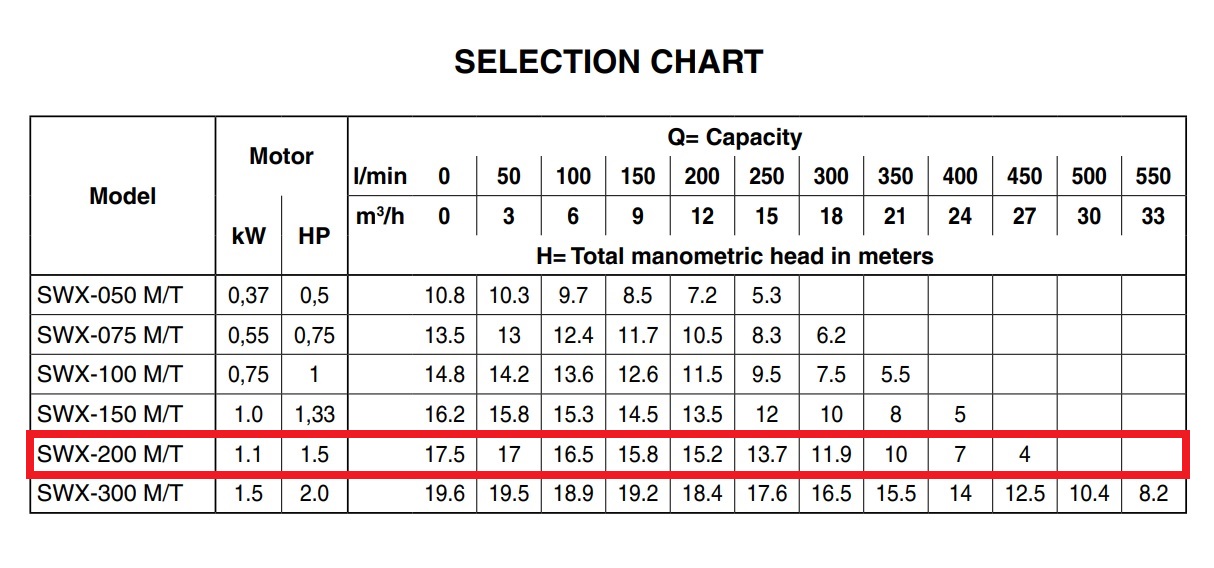 EBARA POMPA PISCINA SWX 200 M DA 1,5HP MONOFASE - immagine 6