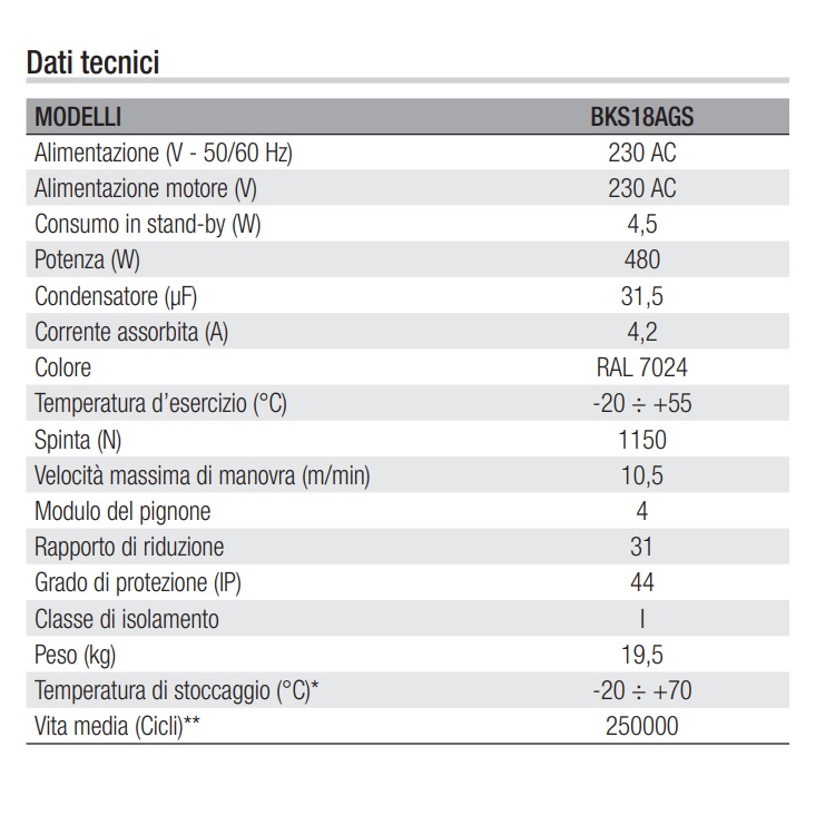 CAME MOTORE SCORREVOLE 220V 1800KG 801MS-0090 CON SCHEDA E FINECORSA - immagine 2