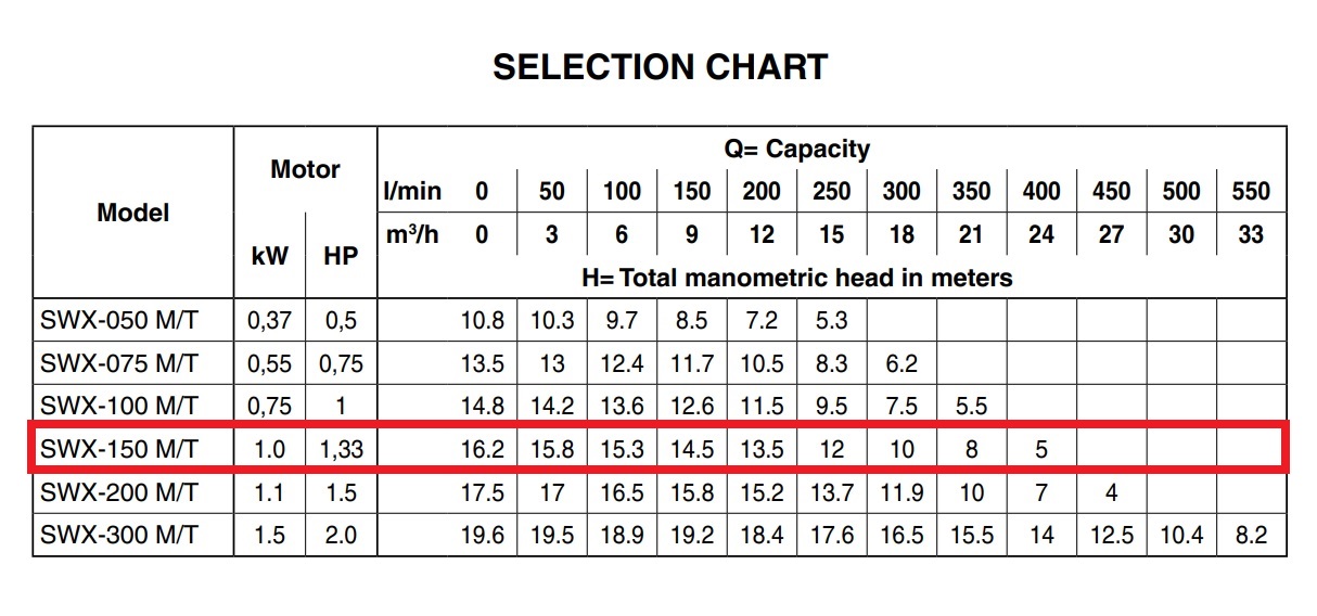 EBARA POMPA PISCINA SWX 150 M DA 1,33HP MONOFASE - immagine 6