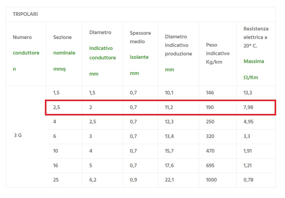 CAVO BUTILICO FG16OR16 3x2,5 mm² AL METRO - immagine 3
