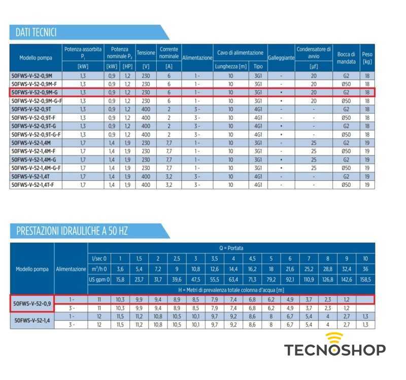 FRANKLIN POMPA SOMMERSA PER ACQUE SPORCHE DA 1,2HP MONOFASE - immagine 3