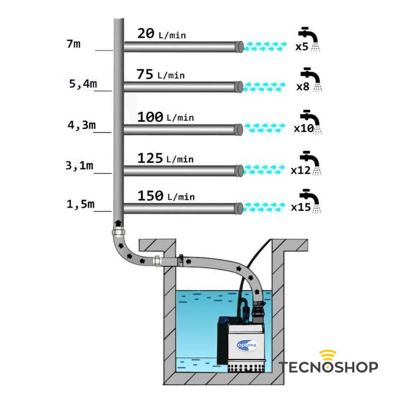 EBARA POMPA OPTIMA MS PER DRENAGGIO 0,33HP - immagine 3