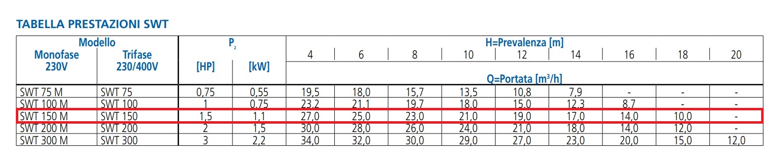 EBARA POMPA PER PISCINA SWT 150M DA 1,5HP MONOFASE - immagine 6