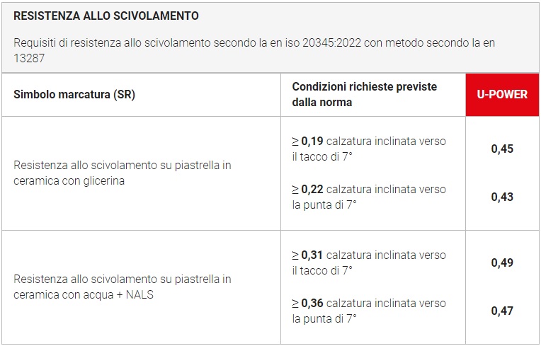 U-POWER SCARPE BASSE S1PS FO SR MOD.TAYLOR N°45 - immagine 3