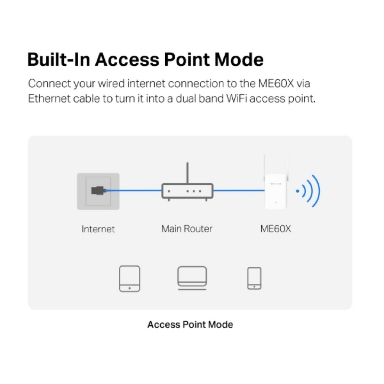 MERCUSYS ESTENSORE DI PORTATA WI-FI AX1500 CON 1 PORTA GIGABIT - immagine 5