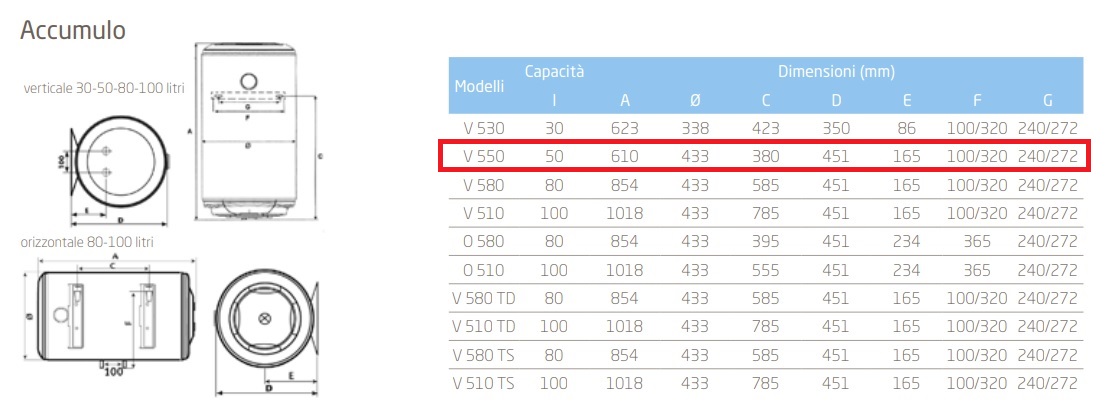 BAXI SCALDABAGNO ELETTRICO VERTICALE MUST+ V550 50LT CON 5 ANNI DI GARANZIA - immagine 3