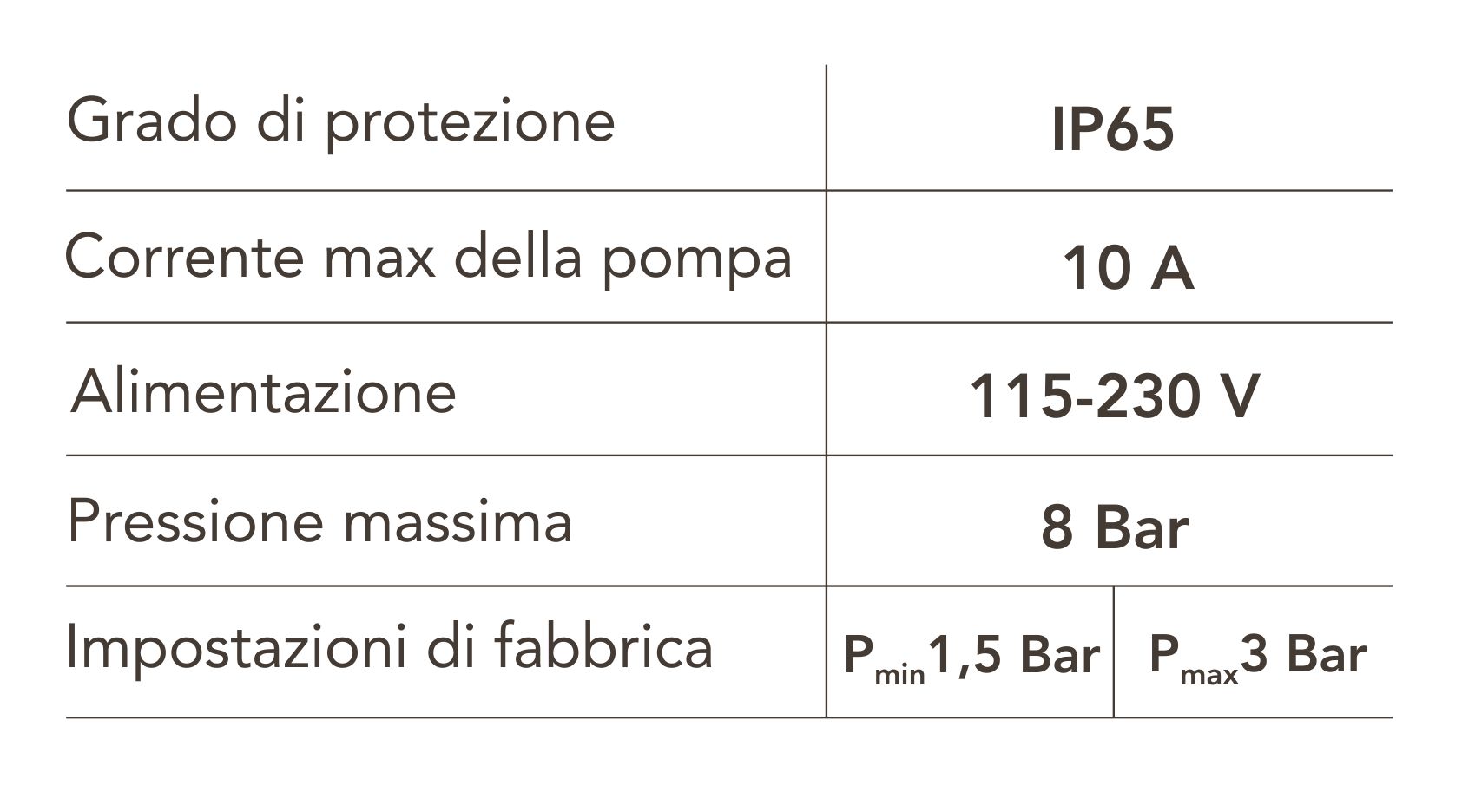 ITALTECNICA PRESSOSTATO DIGITALE "BRIO DUAL SET" PER ELETTROPOMPE CON CAVI - immagine 6