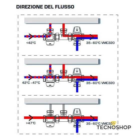 ESBE KIT SOLARE TERMICO CON DEVIATORE TERMOSTOSTATICO DA 1" M - immagine 3