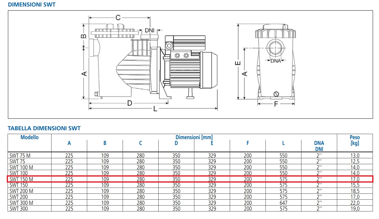 EBARA POMPA PER PISCINA SWT 150M DA 1,5HP MONOFASE - immagine 3