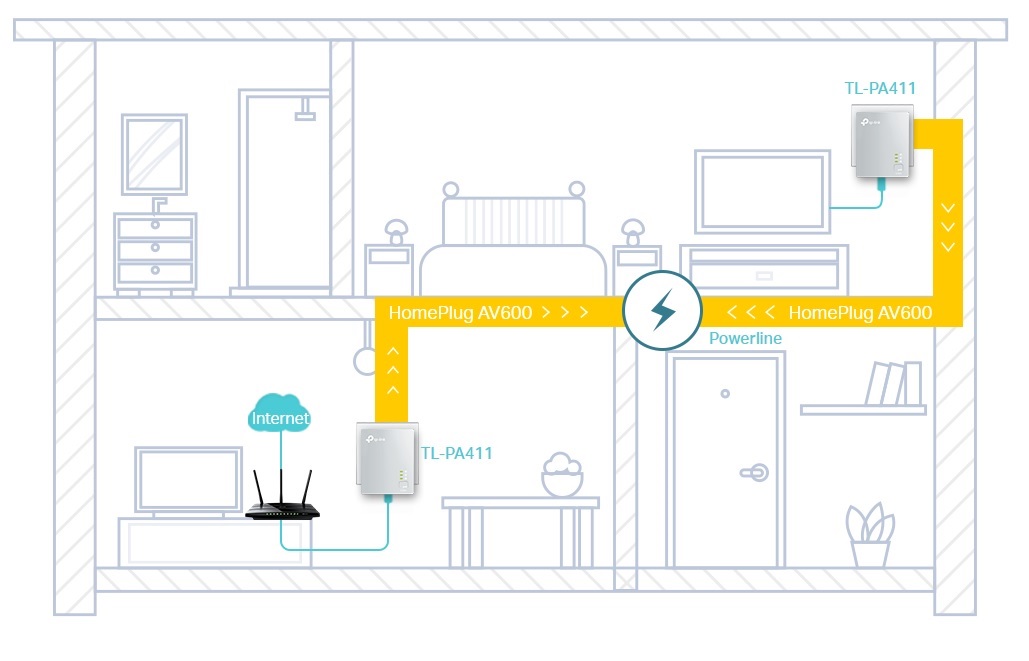 TP-LINK STARTER KIT TL-PA411 POWERLINE 600 Mbps CON 2 ADATTATORI ETHERNET - immagine 4