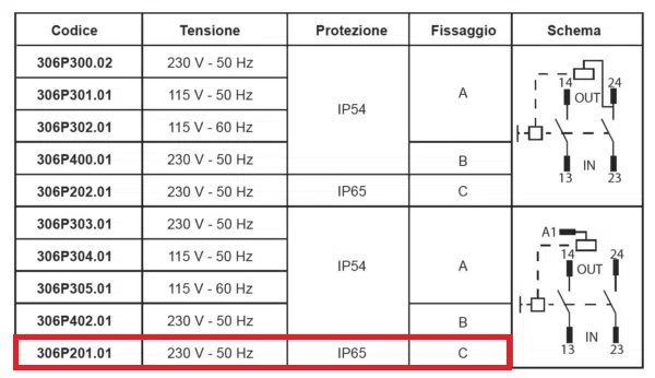 INTERRUTTORE BIPOLARE 16A CON BOBINA DI MINIMA - immagine 3