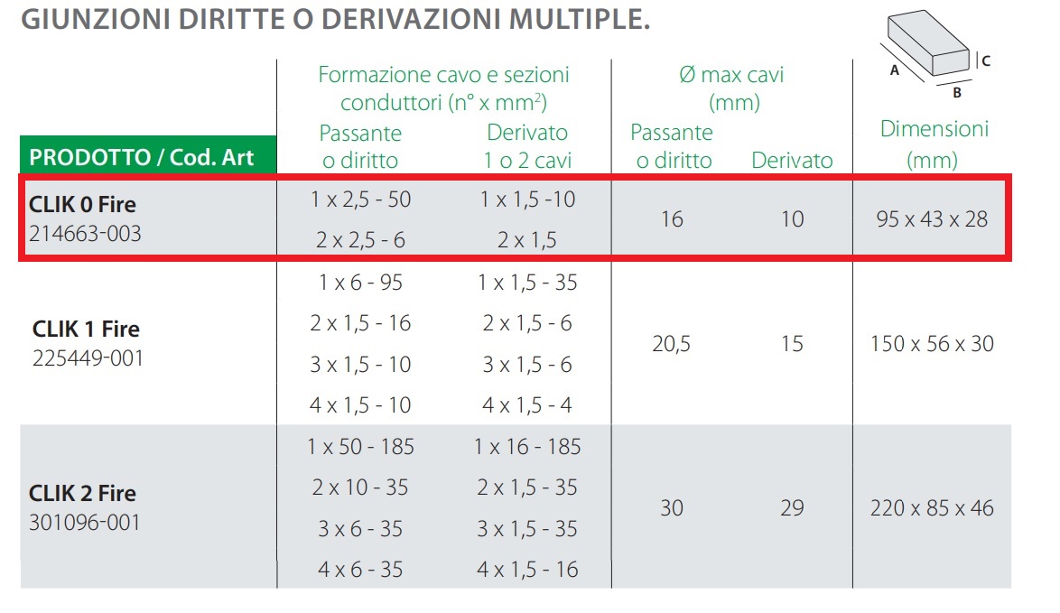 RAYTECH MUFFOLA GIUNZIONE GEL CLICK0 FIRE - immagine 4