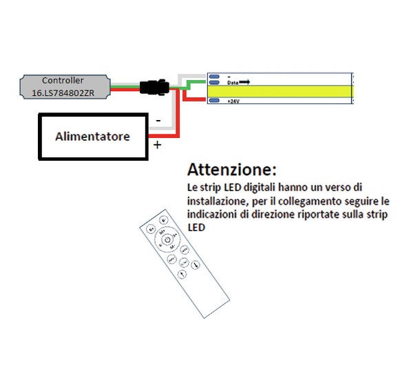 LIFE KIT CONTROLLER E RICEVITORE CON RADIOCOMANDO PER STRISCIA LED EFFETTO RUNNING - immagine 2