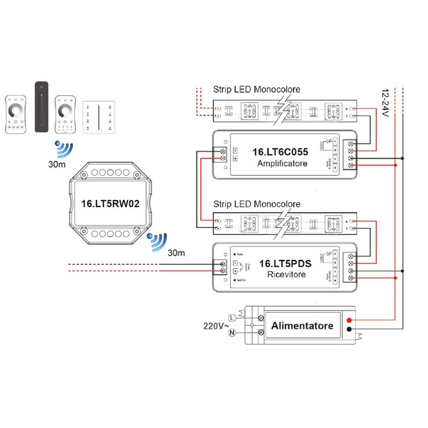 LIFE RIPETITORE SEGNALE LIFE512 WIRELESS 2,4GHZ SERIE 12/24V DC / 100-240V AC - immagine 3