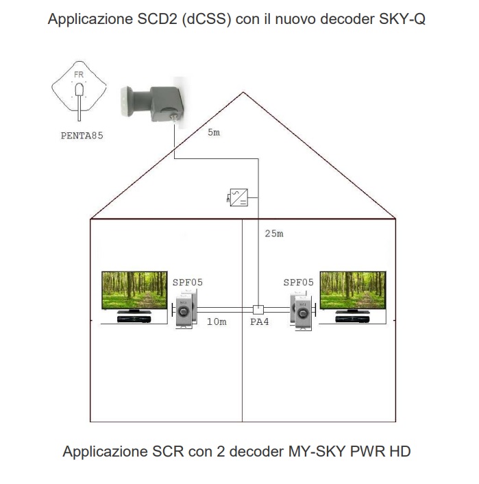 FRACARRO LNB DCSS CON FILTRO LTE 1 USCITA PER 16 UTENZE (12 DCSS + 4 SCR) - immagine 2