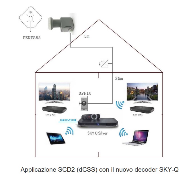 FRACARRO LNB DCSS CON FILTRO LTE 1 USCITA PER 16 UTENZE (12 DCSS + 4 SCR) - immagine 3