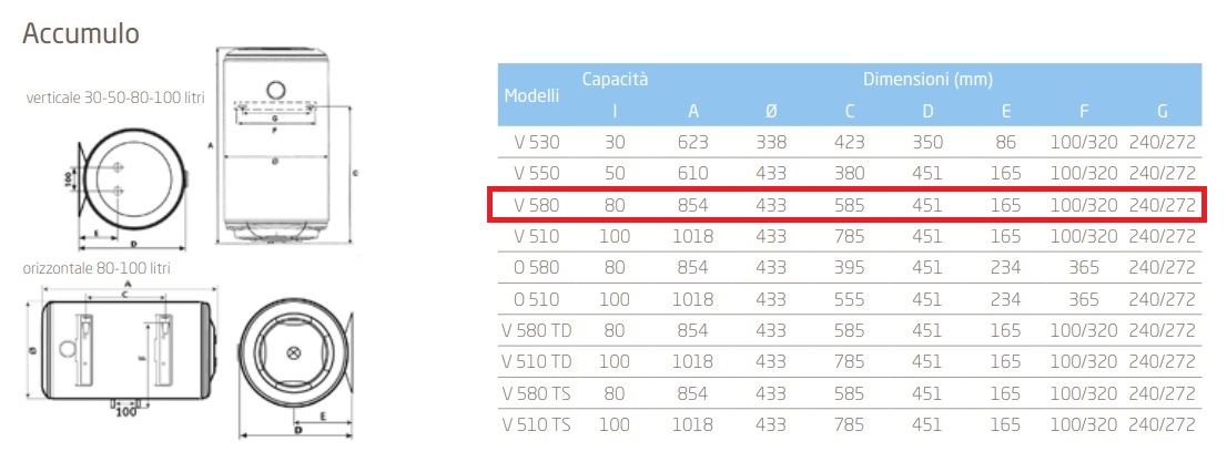 BAXI SCALDABAGNO ELETTRICO VERTICALE MUST+ V580 80LT CON 5 ANNI DI GARANZIA - immagine 3