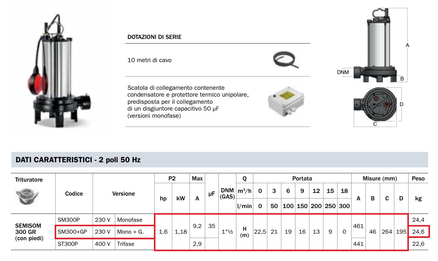 BBC ELETTROPOMPA SOMMERSA 300+GP ACQUE LURIDE 1,6HP CON TRITURATORE - immagine 2
