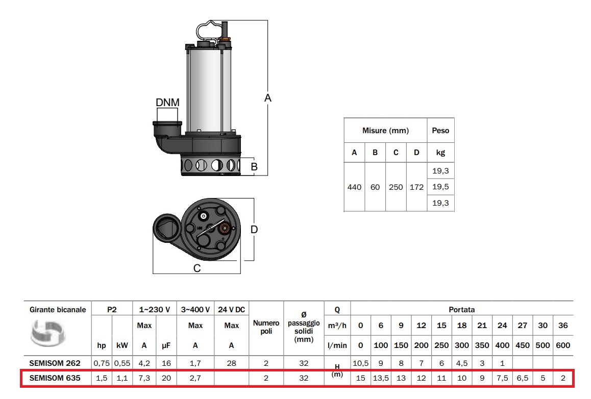BBC ELETTROPOMPA SOMMERSA SEMISOM 635 VS+G PER ACQUE LURIDE 230V 1HP - immagine 2