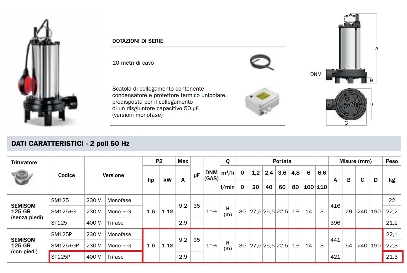 BBC ELETTROPOMPA SOMMERSA ST125P TRIFASE ACQUE LURIDE 1,6HP CON TRITURATORE - immagine 2