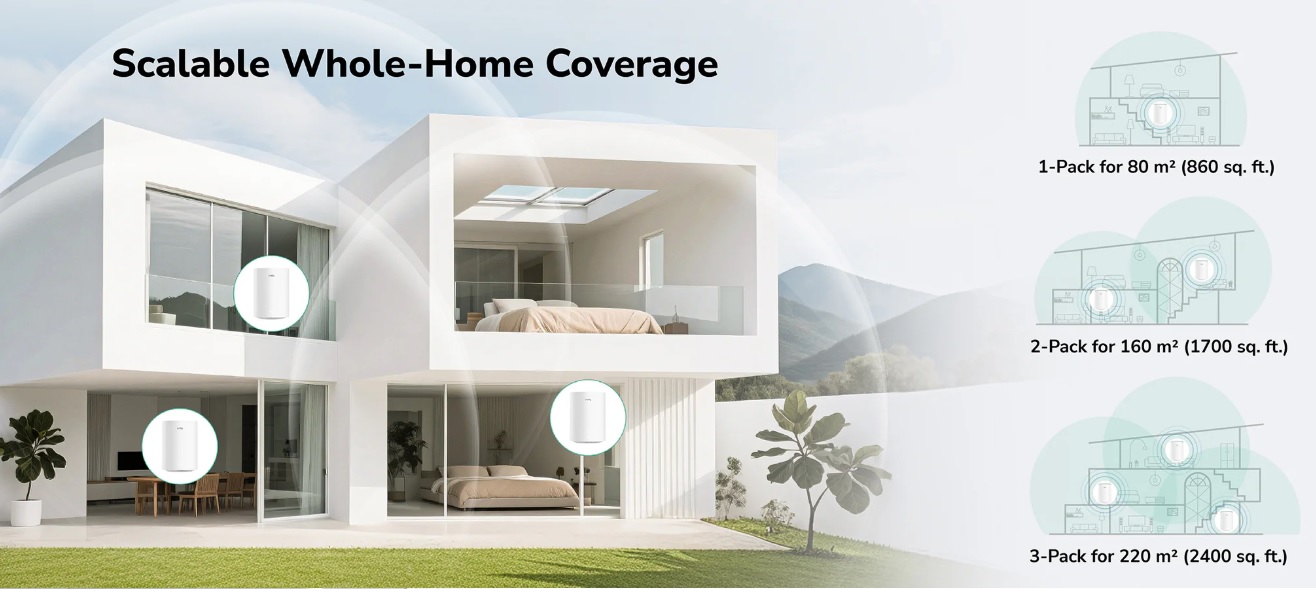 CUDY SISTEMA WI-FI MESH GIGABIT AC1200 (3-PACK) - immagine 7