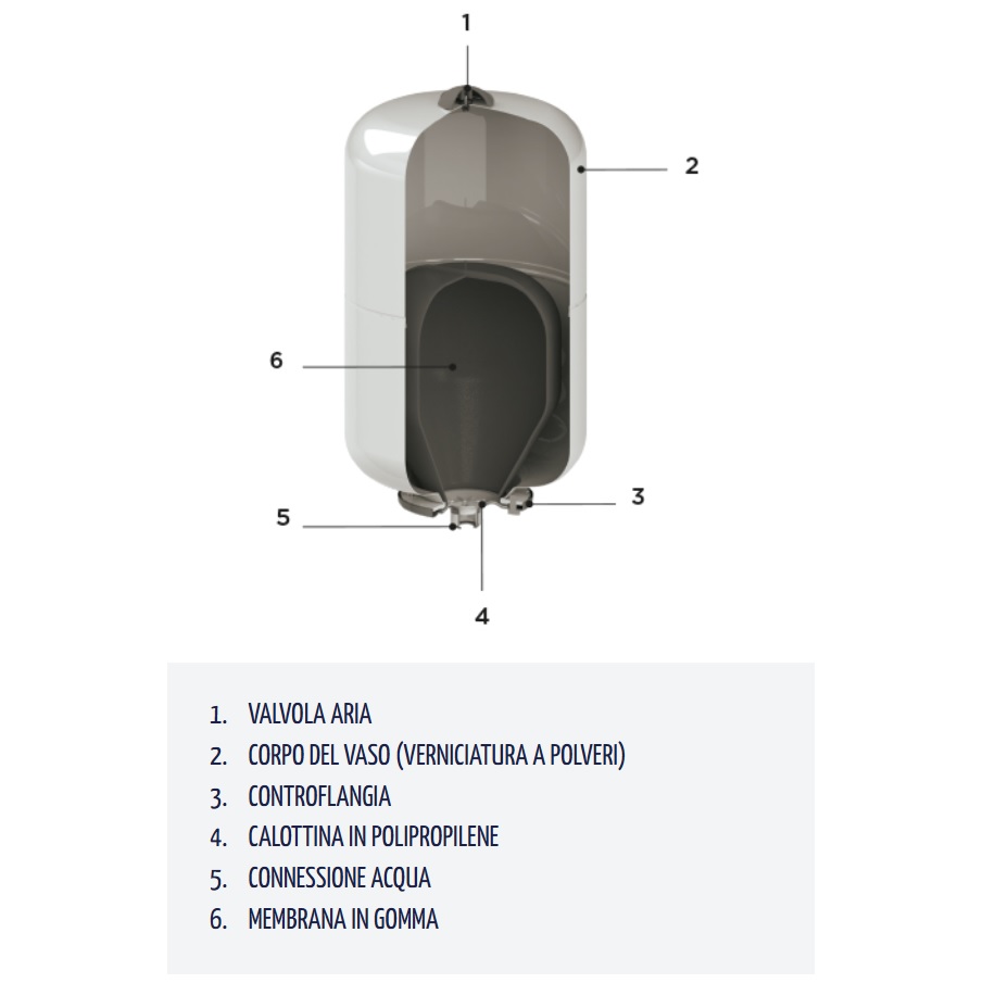 CIMM VASO ESPANSIONE MULTIFUNZIONE 18LT CON ATTACCO 3/4" PER SANITARIO E RISCALDAMENTO - immagine 2