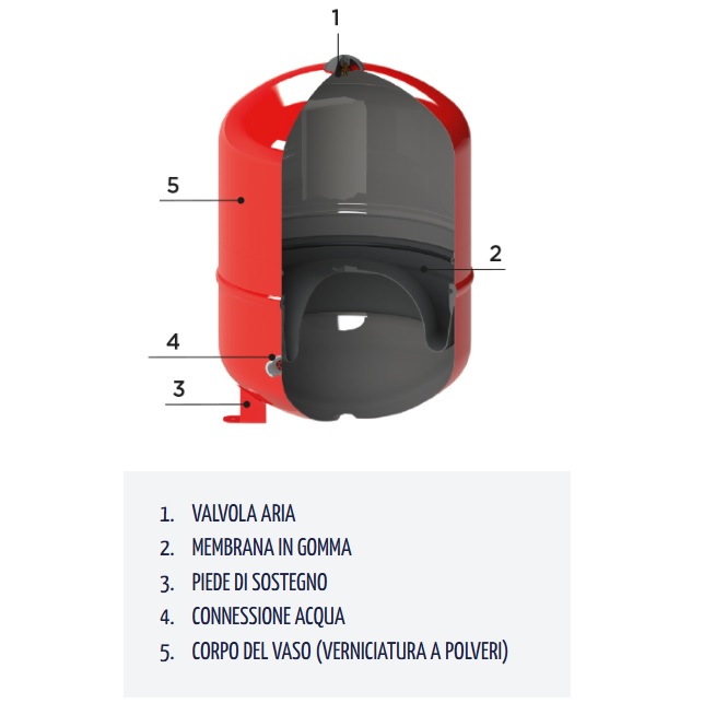 CIMM VASO ESPANSIONE PER SOLARE 24LT CON ATTACCO 3/4" - immagine 2
