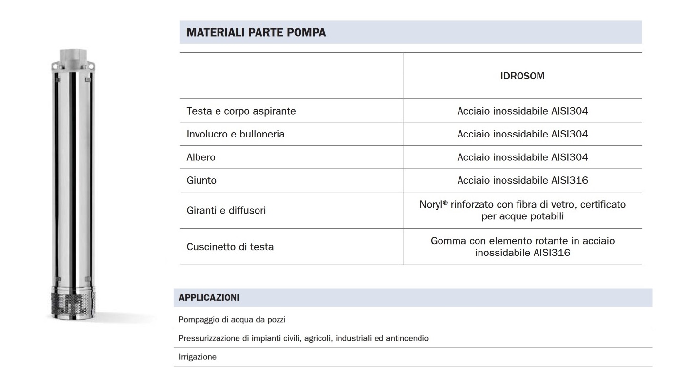 BBC PARTE IDRAULICA ELETTROPOMPA SOMMERSA IDROSOM 9/100 MULTIGIRANTE 4" - immagine 3
