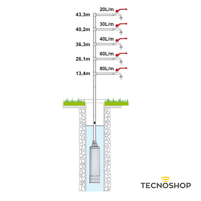 EBARA POMPA SOMMERSA IDROGO M40/8 MONOFASE DA 0,8HP SENZA GALLEGGIANTE - immagine 3