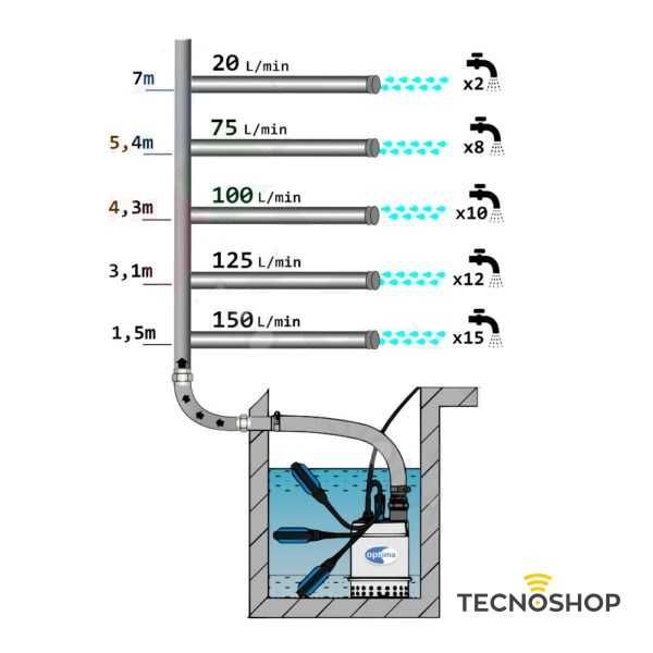 EBARA POMPA OPTIMA MA PER DRENAGGIO 0,33HP - immagine 3