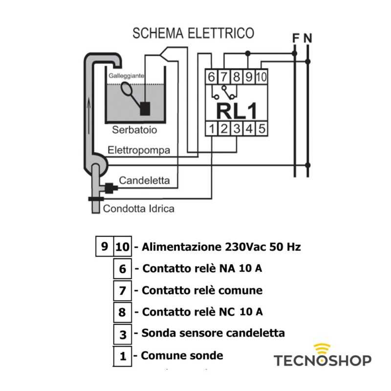 IPERTRONIC ELETTROSONDA RL1 CON CONTATTO NA PER BARRA DIN - immagine 2