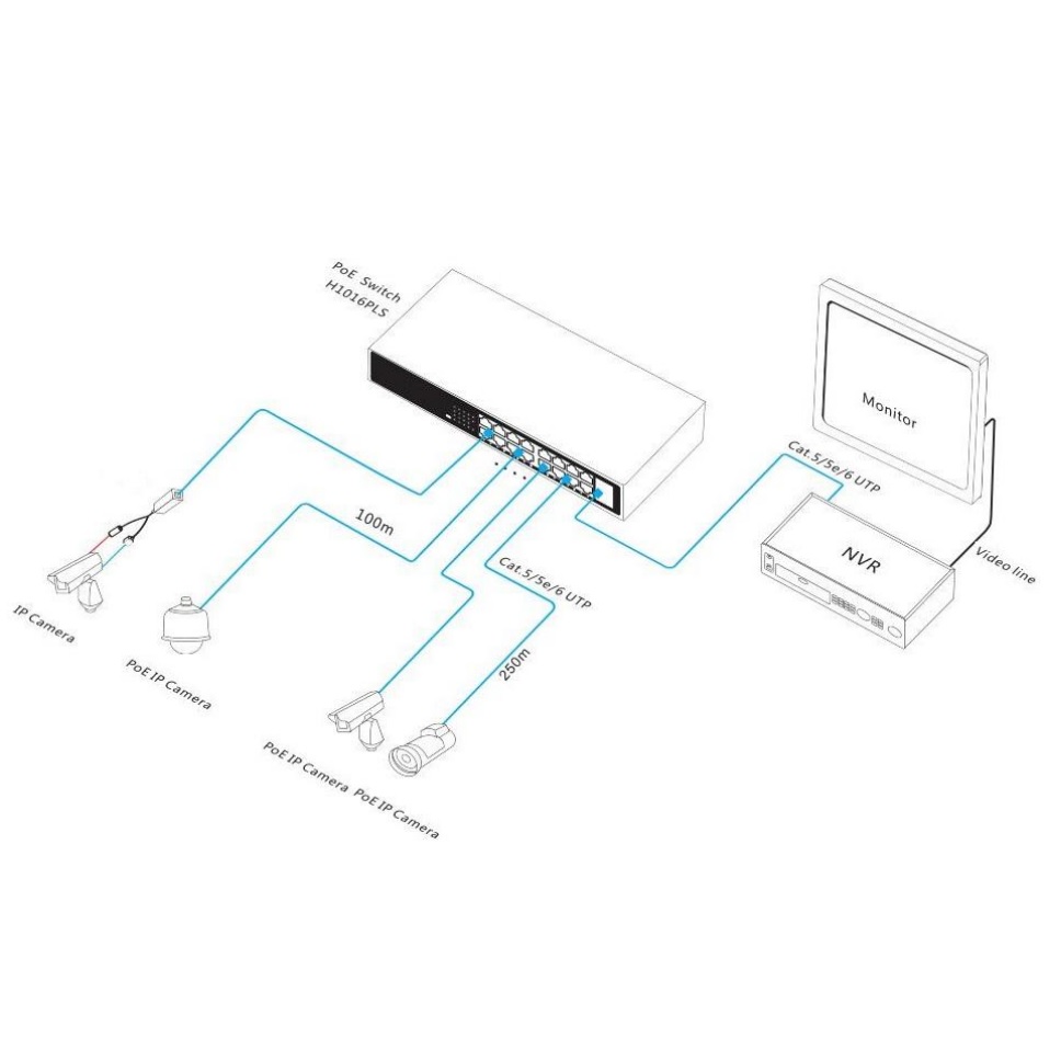 SAFIRE SWITCH POE 16 PORTE RJ45 + 2 RJ45 UPLINK 160W - immagine 3