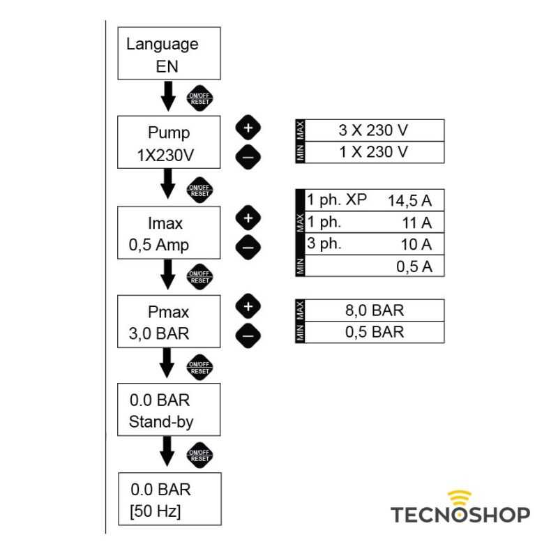 ITALTECNICA PRESSCONTROL INVERTER "SIRIO UNIVERSAL" USCITA MONOFASE/TRIFASE - immagine 6