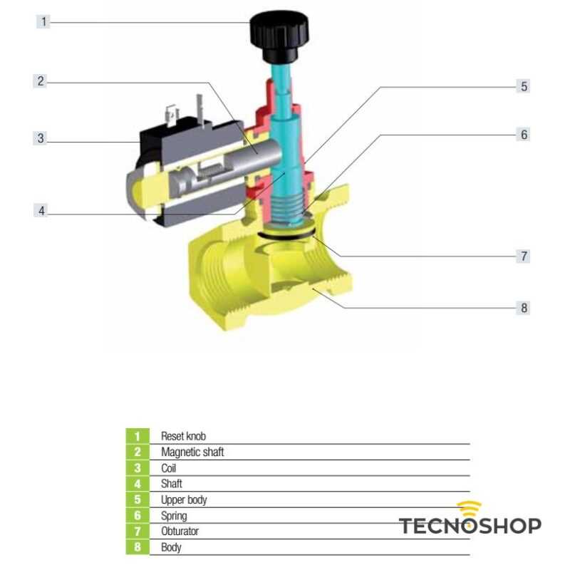 GECA ELETTROVALVOLA GAS 3/4" N.A. 230Vac CON RIARMO MANUALE - immagine 2